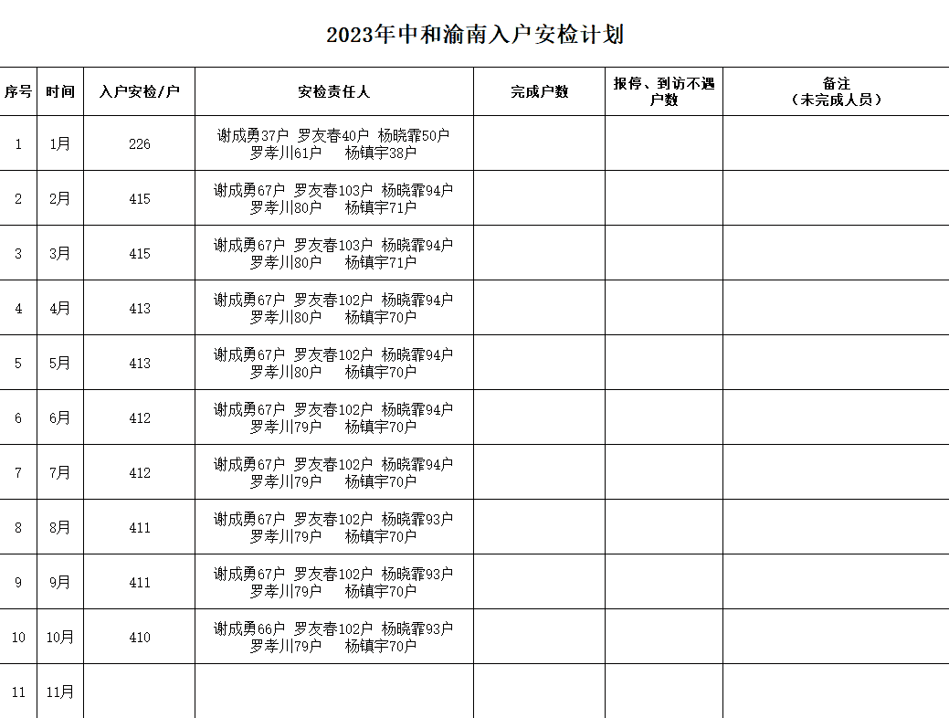 2023年渝南入戶安檢計劃